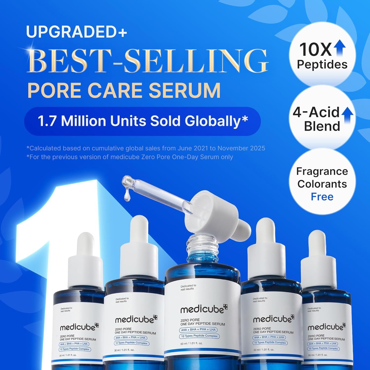 medicube Daily Zero Pore Reset Duo: Zero Pore 10 Peptide Serum and Zero Pore Pads 2.0 | Korean Skincare, Skincare Routine, Skincare Set